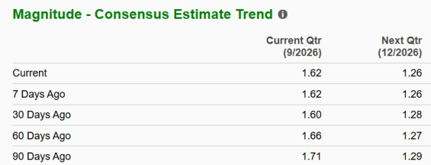 Zacks Investment Research