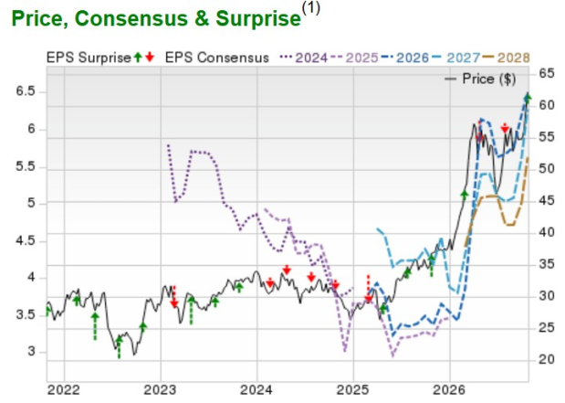 Zacks Investment Research