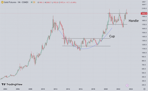 TradingView