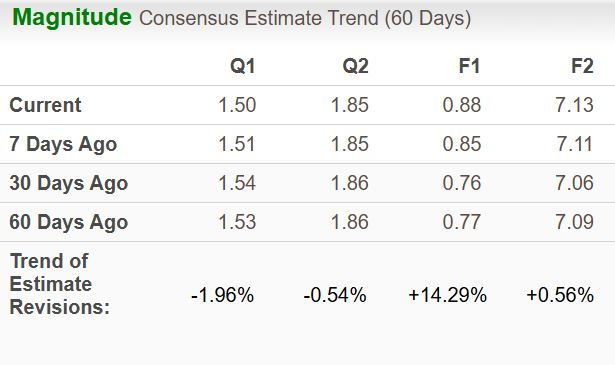 Zacks Investment Research
