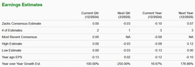 Zacks Investment Research