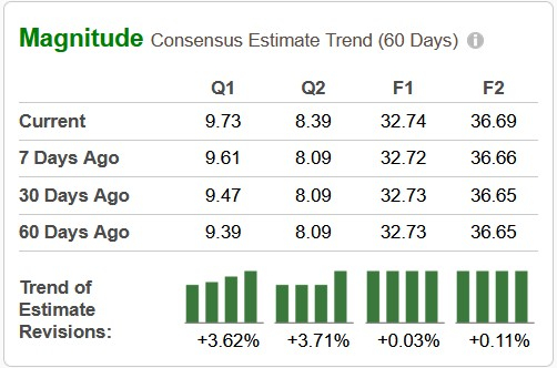 Zacks Investment Research