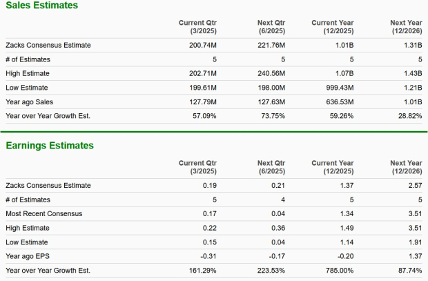 Zacks Investment Research