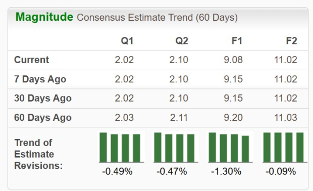 Zacks Investment Research