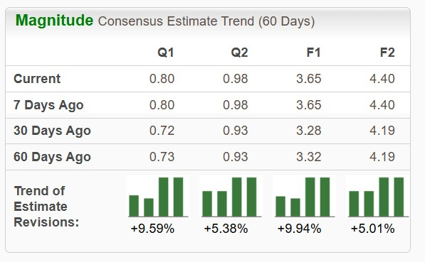 Zacks Investment Research