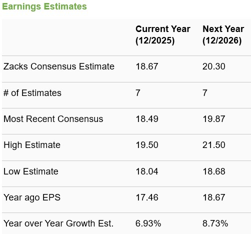 Zacks Investment Research