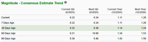 Zacks Investment Research