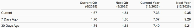 Zacks Investment Research