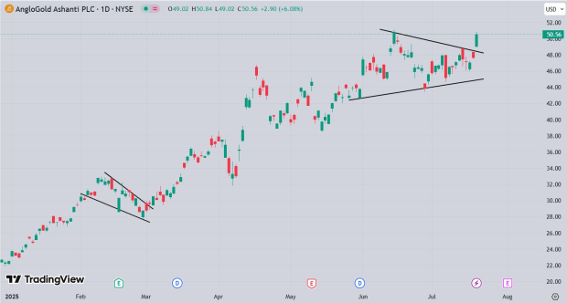 TradingView