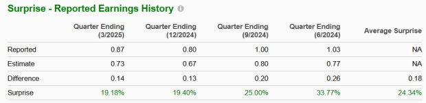 Zacks Investment Research