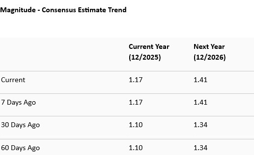 Zacks Investment Research