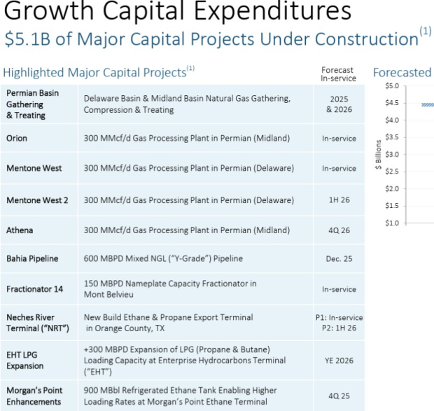 Enterprise Products Partners LP