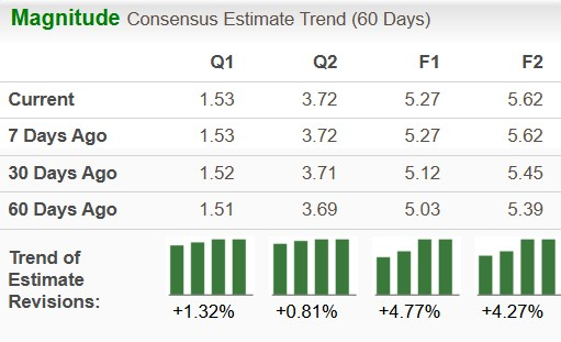 Zacks Investment Research
