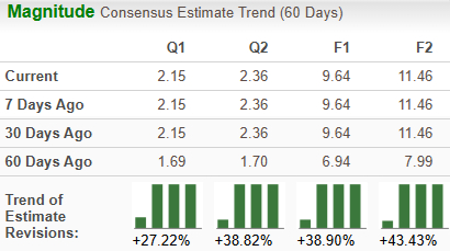 Zacks Investment Research