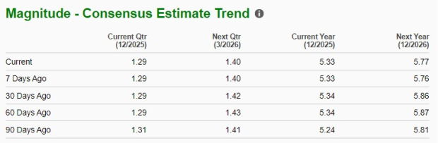 Zacks Investment Research