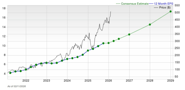 Zacks Investment Research