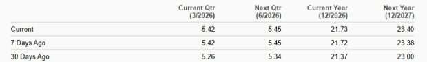 Zacks Investment Research