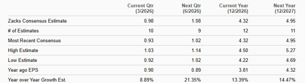 Zacks Investment Research
