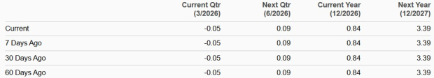 Zacks Investment Research