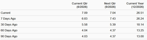 Zacks Investment Research