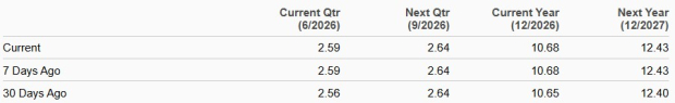 Zacks Investment Research