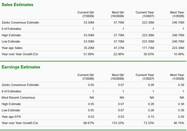 Zacks Investment Research