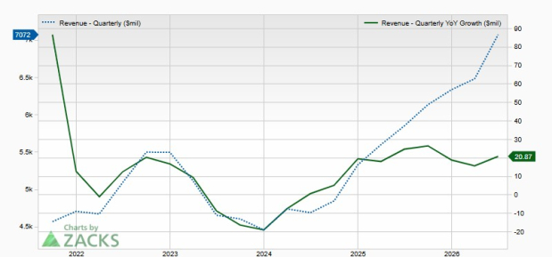 Zacks Investment Research