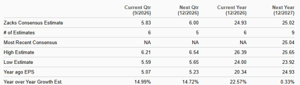 Zacks Investment Research