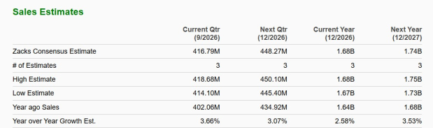 Zacks Investment Research