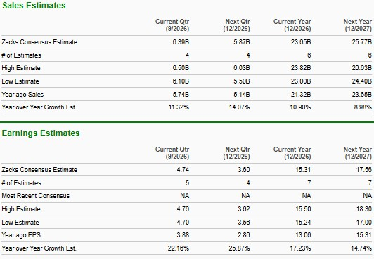 Zacks Investment Research