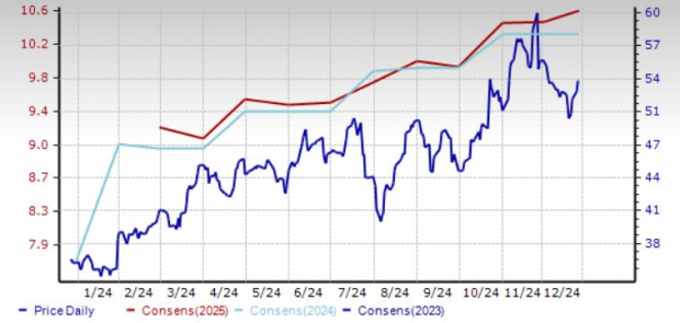 Zacks Investment Research