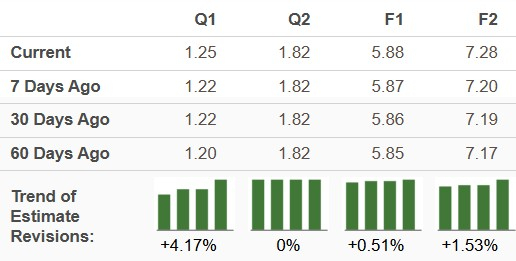 Zacks Investment Research