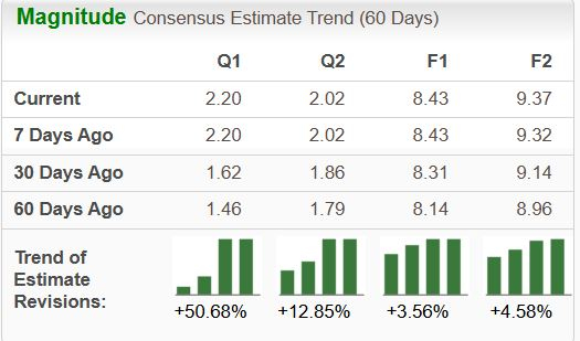 Zacks Investment Research