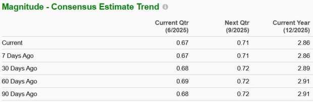 Zacks Investment Research