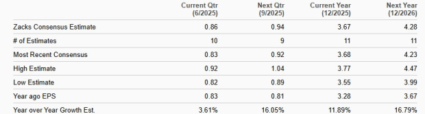 Zacks Investment Research