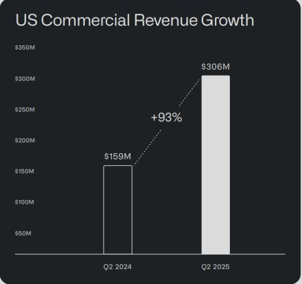 Palantir Technologies