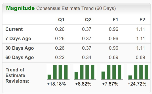 Zacks Investment Research