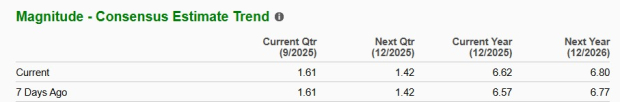Zacks Investment Research