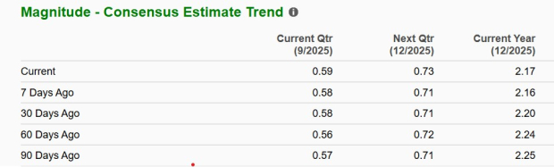 Zacks Investment Research