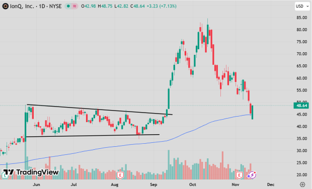 TradingView