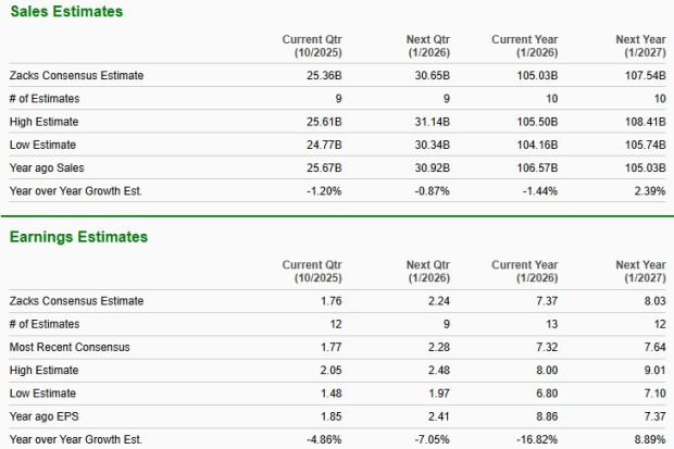 Zacks Investment Research