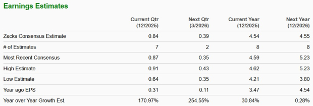 Zacks Investment Research