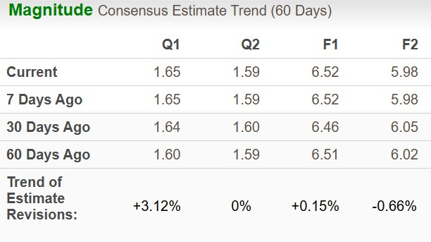 Zacks Investment Research