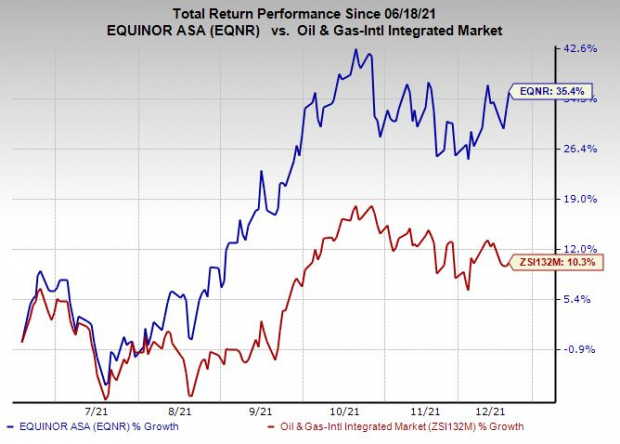 H2be Project Equinor (EQNR) Initiates H2BE Project With Engie in Belgium | Nasdaq