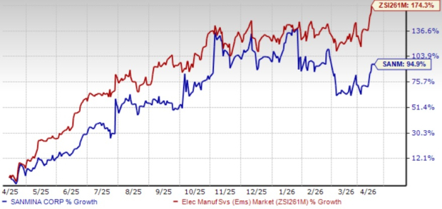 Zacks Investment Research