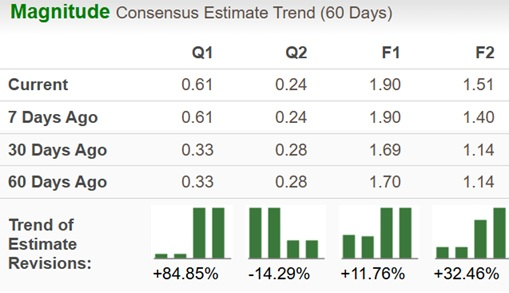 Zacks Investment Research