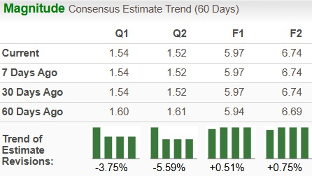 Zacks Investment Research