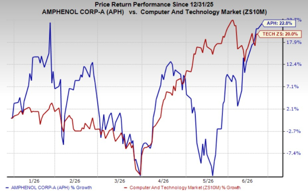 When AI Takes a Breather, Will Amphenol Still Have Gas in the Tank?
