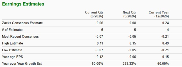 Zacks Investment Research