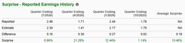 Zacks Investment Research